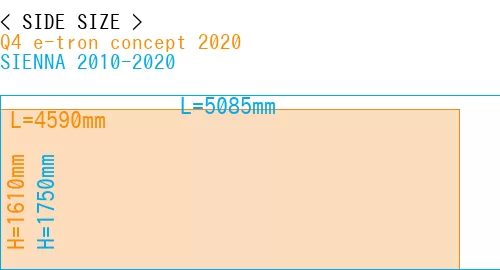 #Q4 e-tron concept 2020 + SIENNA 2010-2020